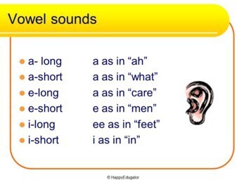 Essential German PowerPoint of Pronunciation Common Words and Phrases