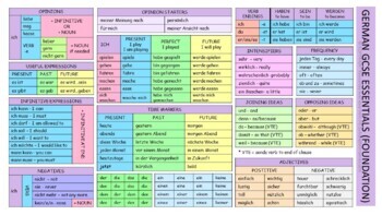 Preview of German Essentials Learning Mats