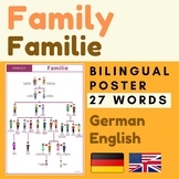 German FAMILY Poster | FAMILY German Deutsch poster