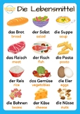German Food Beginner Vocabulary Lebensmittel Posters, Work