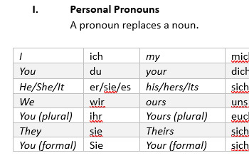Preview of German Grammar- Basic