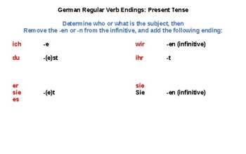Preview of German Grammar Card: Regular Verb Endings