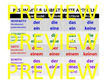 Preview of German Grammar Charts (articles, pronouns, endings, verbs, conjugations)