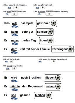 Preview of German Infinitive at the End of the Sentence