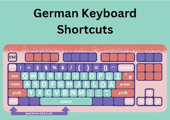 Preview of German Keyboard Cheat Sheet