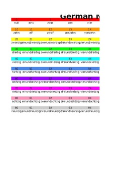 Preview of German Numbers - Color Coded Spreadsheet