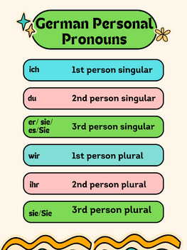 Preview of German Personal Pronouns Poster