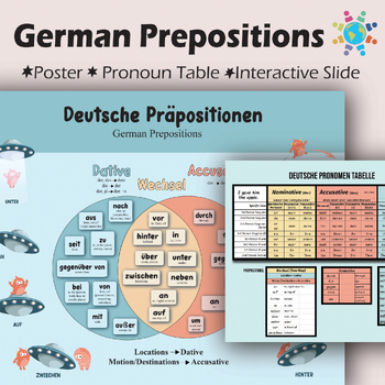 Preview of German Prepositions | Charts and Interactive Slide