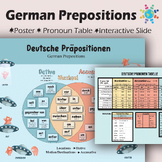 German Prepositions | Charts and Interactive Slide