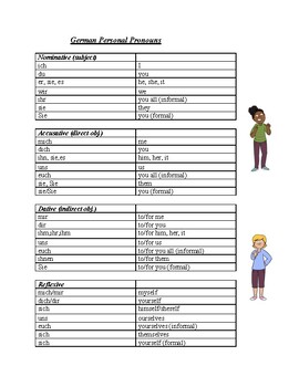 Preview of German Pronouns Reference List **FREEBIE**
