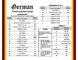 German Pronunciation Guide - Free!