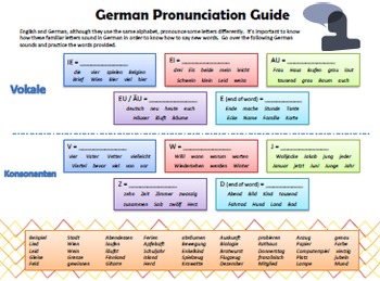 How to pronounce dfgdfgdfg in German