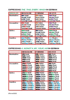 German Declension Tables by Handy Language Toolkit
