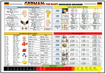 Preview of German - The Basics - Knowledge Organizer/ Revision Mat!