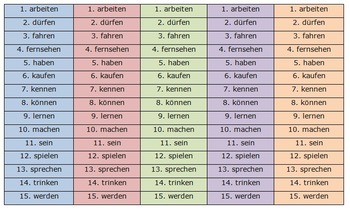 german verbs activities