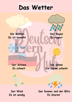 Preview of German Weather Poster "Das Wetter"!