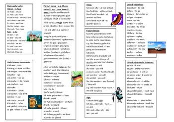 Preview of German basic learning mat - quick aide memoire for the classroom