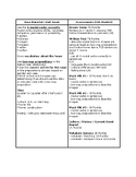 German das Haus Unit Outline - Deutsch Home Unit Outline EDITABLE