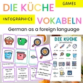 German vocabulary activities | die Küche | Flashcards | Games