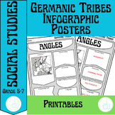 Germanic Tribes Infographic Poster: 6th Grade Studies Week