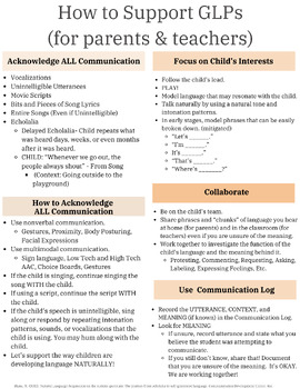Gestalt Language Processing 1 Page Handouts by SpeechTherapyMadeSimple