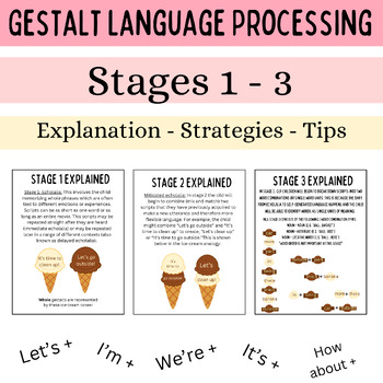Preview of Gestalt Language Processing | Explanation and Strategies | Stages 1 - 3 Handout