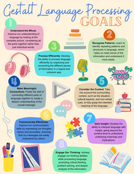 Gestalt Language Processing Goals by Where Students Play and Learn