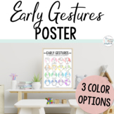 Gestures Poster for Early Intervention- Speech Therapy