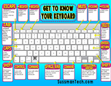 Mac Keyboard  Poster/ Worksheet