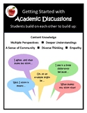 Creating Classroom Community:  Teaching Kids How to Discuss
