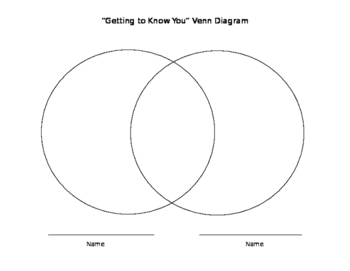 Preview of Getting to Know You Venn Diagram