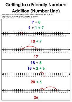 Preview of Getting to a Friendly Number-Number Line Addition Anchor Chart