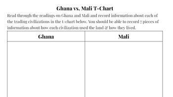 Preview of Ghana/Mali Reading & TChart