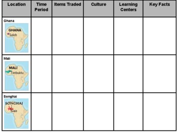 Preview of Ghana, Mali, & Songhai Graphic Organizer