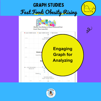 Preview of Analyzing Graphs: Fast Food Dilemma, Text & Questions, Middle School