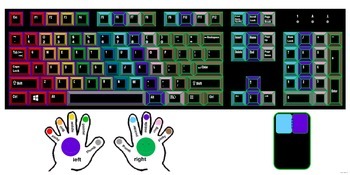 Preview of Giant Color Coded Windows Keyboard