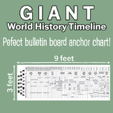 World History Timeline Anchor Chart