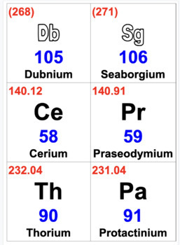 Preview of Giant Periodic Table Display (Printable)