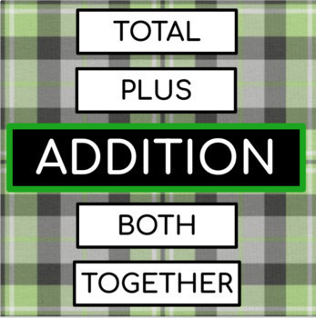 Preview of Giant Posters - Key Words for Math Problem Solving (green plaid)