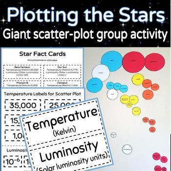 Preview of Giant Scatter Plot Activity: Life Cycle of a Star (HS-ESS1-3)