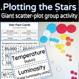 Giant Scatter Plot Activity: Life Cycle of a Star (HS-ESS1-3)