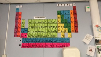 Preview of Giant Wall Sized Periodic Table