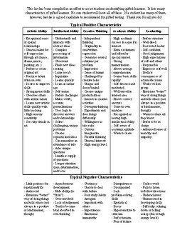 Preview of Gifted Identification Checklist