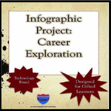 Gifted and Talented - Infographic Project - Career Exploration