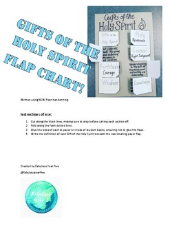 Gifts Of The Holy Spirit Chart