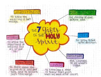 Preview of Gifts of the Holy Spirit Worksheet (Interactive Notebook) Catholic/Christian