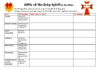 Preview of Gifts of the Holy Spirit in the Bible