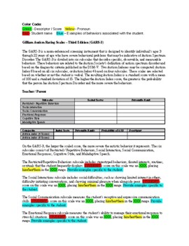 Preview of Gilliam Autism Rating Scales - Third Edition (GARS-3) Report Template