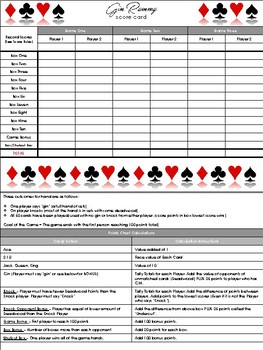 gin rummy rules 2 players