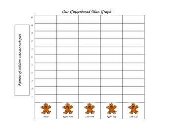 Preview of Gingerbread Man - Graph